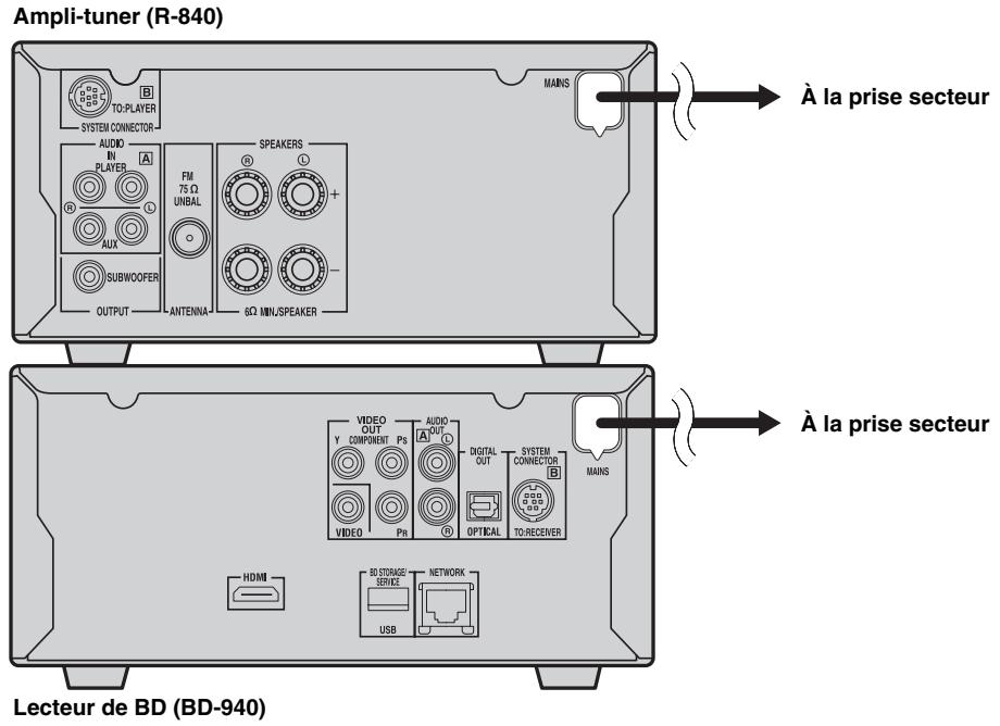 YAMAHA MCR940S - Raccordement des câbles d'alimentation - 1