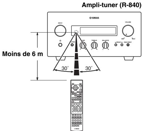 YAMAHA MCR940S - Utilisation du boîtier de télécommande - 1