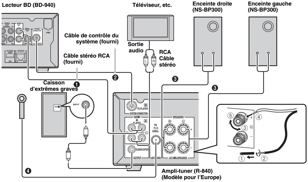 YAMAHA MCR940S - Raccordement du système - 1