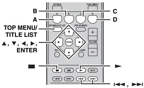 YAMAHA MCR940S - Lecture de films enregistrés sur un dvd-r/dvd-rw - 1