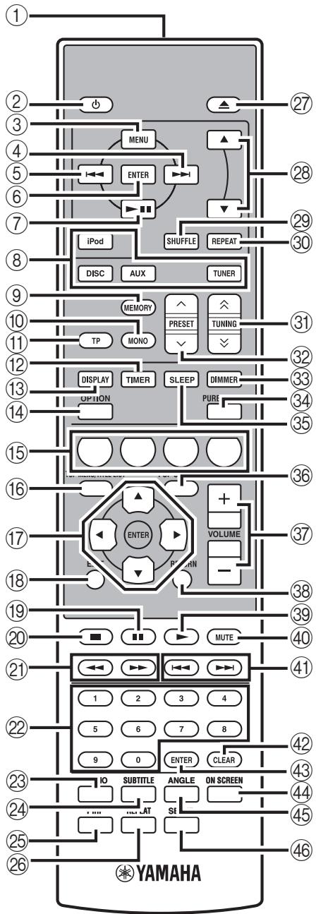 YAMAHA MCR940S - Boîtier de télécommande - 1