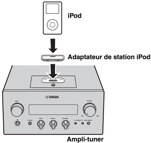 YAMAHA MCR940S - Raccordement d'un ipodTM - 2