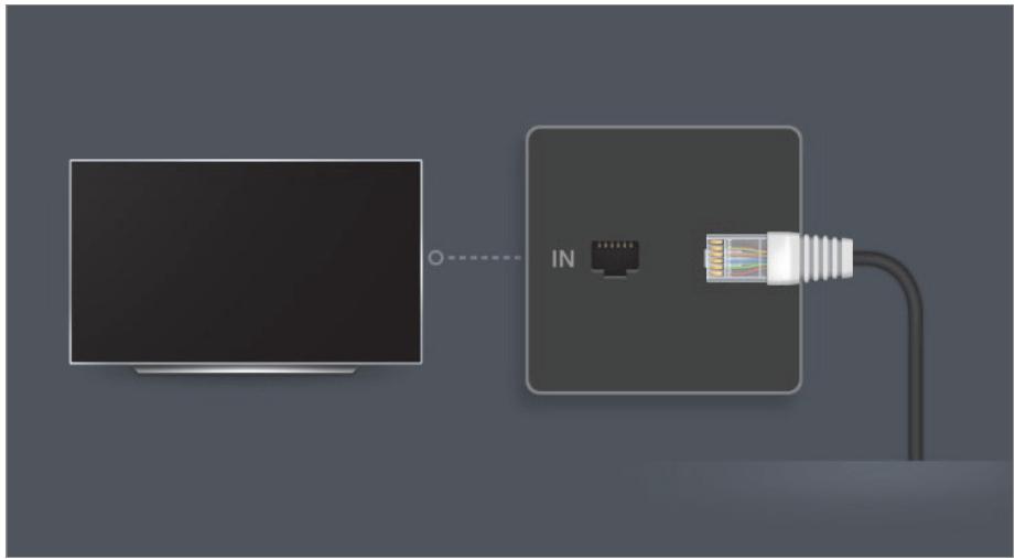 LG QNED75 - Paramétrage d'un réseau filaire - 1