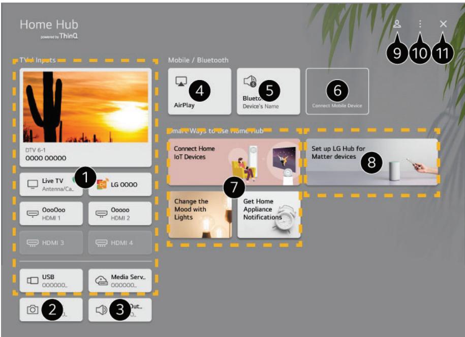 LG QNED75 - Utilisation de Tableau de bord maison - 1