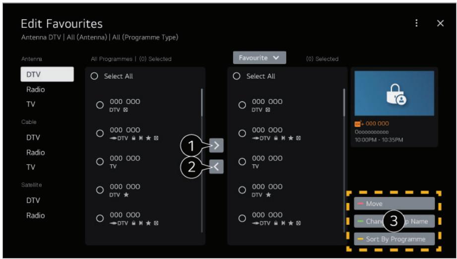 LG QNED75 - → Général → Châînes → Gestionnaire des chaînes → Éditer une liste des favoris - 1