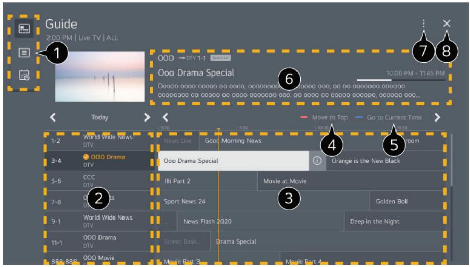 LG QNED75 - Affichage du Guide - 1