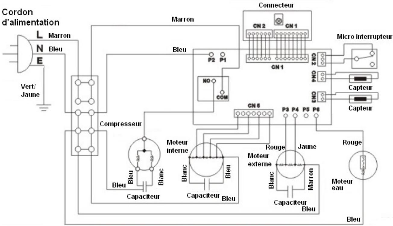 THOMSON CLI 123 - Specifications techniques : - 1