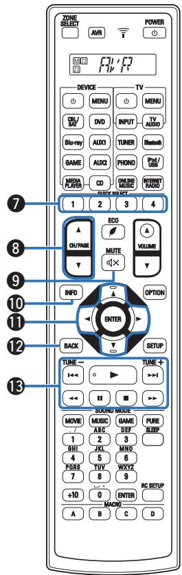DENON AVRX7200WA - Touches sélection de source d'entrée - 1
