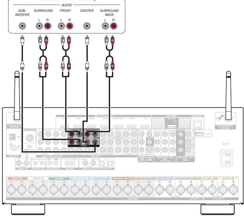 DENON AVRX7200WA - Connexion d'un périphérique équipé d'une borne de sortie multi-canaux - 1