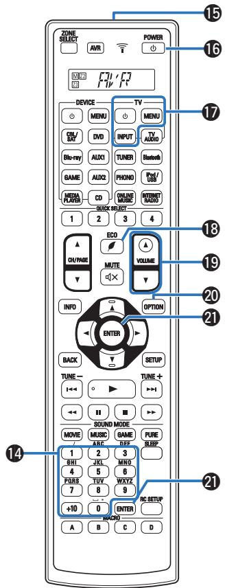 DENON AVRX7200WA - Touches sélection de source d'entrée - 2