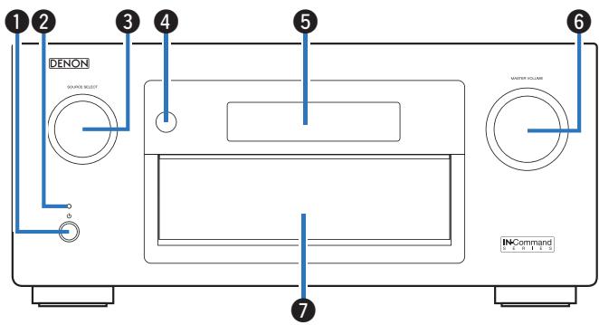DENON AVRX7200WA - Nomenclature et fonctions - 2