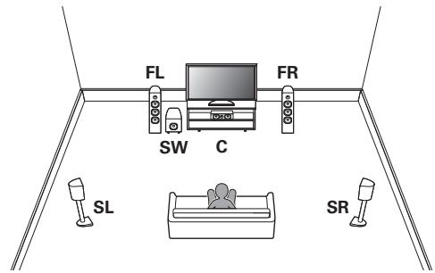 DENON AVRX7200WA - ☐ Reproduction 5.1 canaux (MAIN ZONE) + reproduction 2 canal (ZONE2) + reproduction 2 canal (ZONE3) - 1