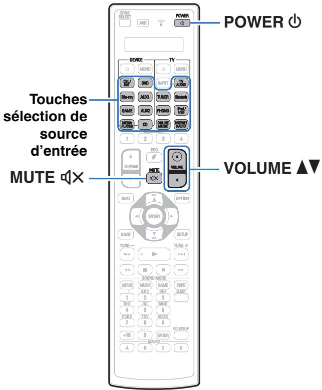 DENON AVRX7200WA - Utilisation basique - 1