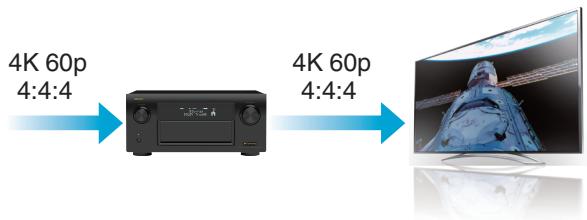 DENON AVRX7200WA - Haute performance - 1