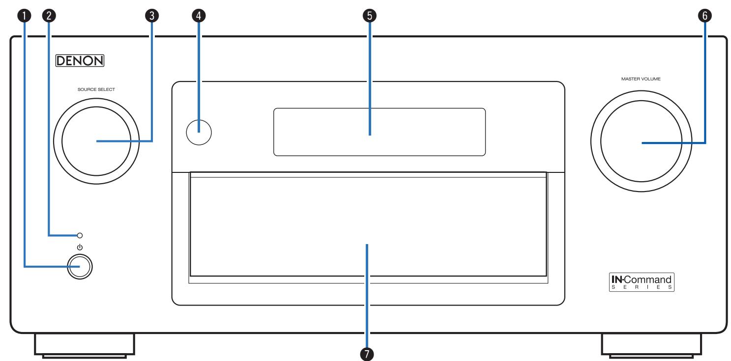 DENON AVRX7200WA - Nomenclature et fonctions - 1