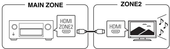 DENON AVRX7200WA - ■ Connexion 1 : Connexion via la borne HDMI ZONE2 - 1