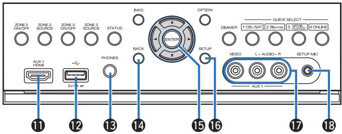 DENON AVRX7200WA - ⑦ Porte - 3