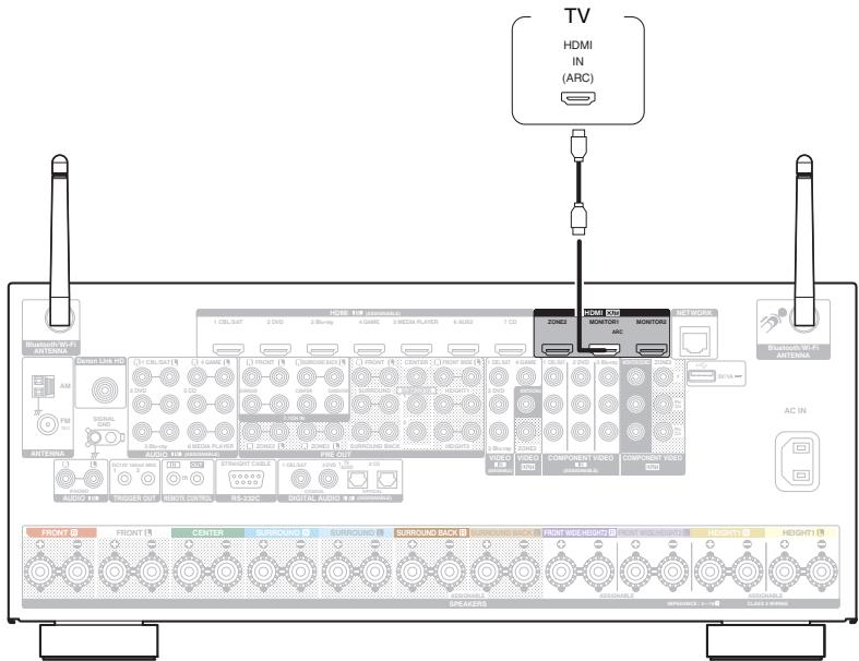 DENON AVRX7200WA - Connexion 1 : Téléviseur équipé d'une borne HDMI et compatible avec la fonction ARC (Audio Return Channel) - 1