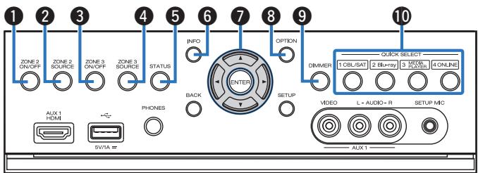 DENON AVRX7200WA - ⑦ Porte - 2