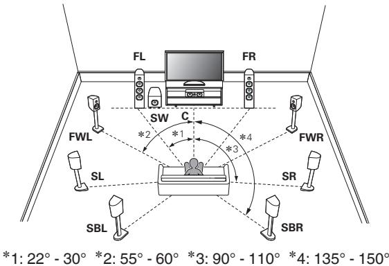 DENON AVRX7200WA - Mise à niveau (Auro-3D) - 4
