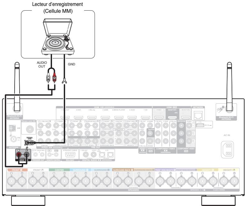 DENON AVRX7200WA - Connexion d'une platine - 1
