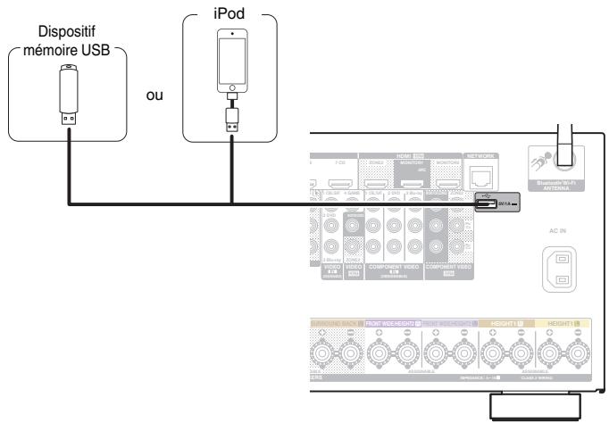 DENON AVRX7200WA - Connexion d'un iPod ou d'un dispositif mémoire USB sur le port USB - 2