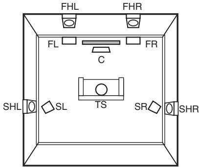 DENON AVRX7200WA - Mise à niveau (Auro-3D) - 2