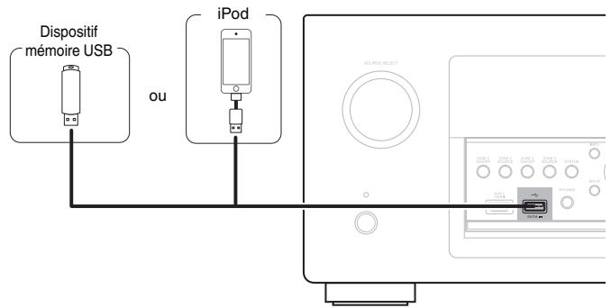 DENON AVRX7200WA - Connexion d'un iPod ou d'un dispositif mémoire USB sur le port USB - 1