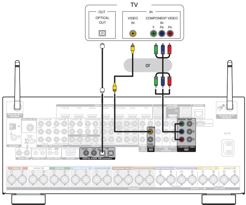 DENON AVRX7200WA - Connexion 3 : Téléviseur non équipé d'une borne HDMI - 1