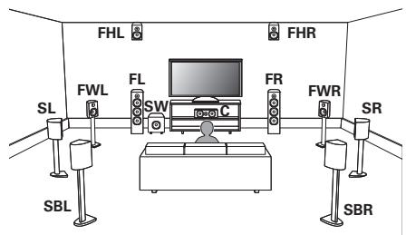 DENON AVRX7200WA - □ Exemple de plan Dolby Atmos - 2