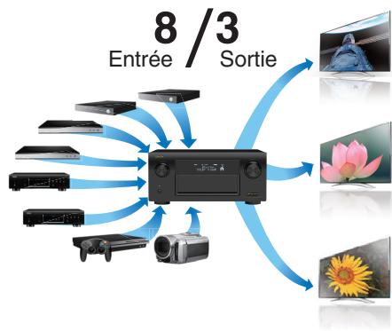 DENON AVRX7200WA - - Équipé de la sortie HDMI ZONE2 (p. 172) - 1
