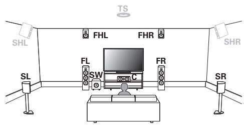 DENON AVRX7200WA - - Auro-3D - 2