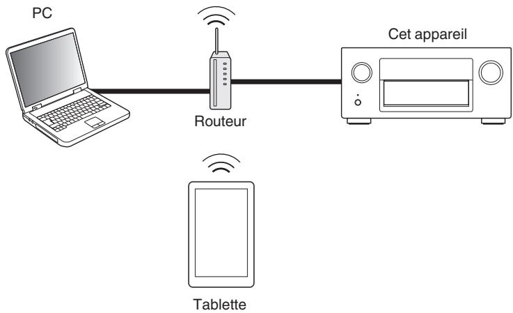 DENON AVRX7200WA - Fonction de contrôle Internet - 1