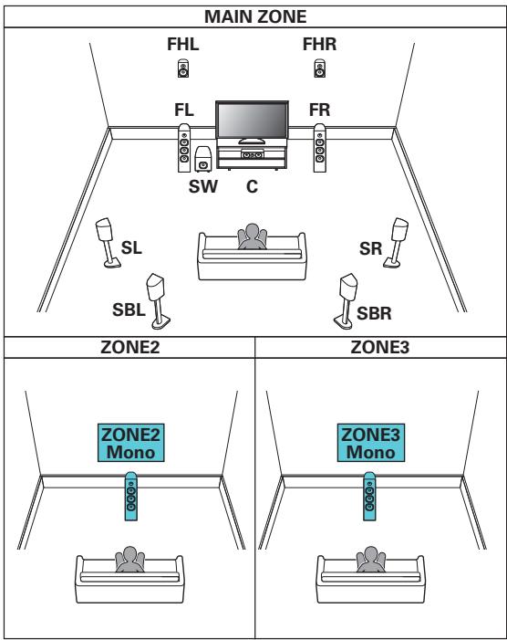 DENON AVRX7200WA - ☐ Reproduction 5.1 canaux (MAIN ZONE) + reproduction 2 canal (ZONE2) + reproduction 2 canal (ZONE3) - 2