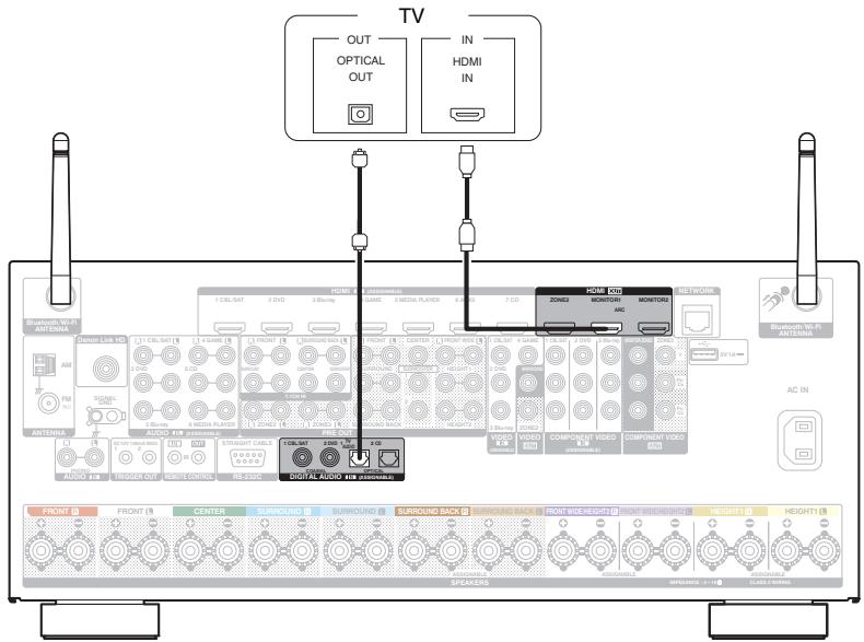 DENON AVRX7200WA - Connexion 2 : Téléviseur équipé d'une borne HDMI et incompatible avec la fonction ARC (Audio Return Channel) - 1