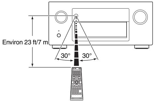 DENON AVRX7200WA - Portée de la télécommande - 1
