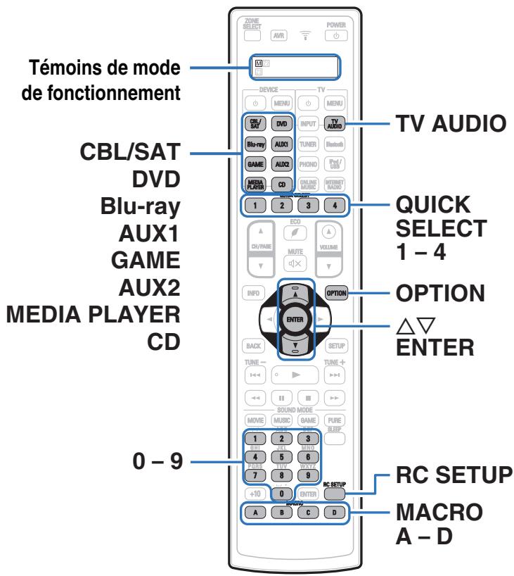 DENON AVRX7200WA - Commande d'appareils externes avec la télécommande - 1
