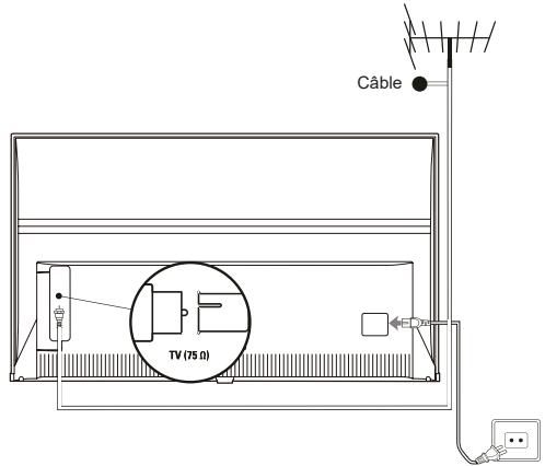 TCL 75C75B - Branchez l'alimentation et l'antenne - 1