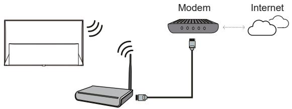 TCL 75C75B - Connexion à Internet - 2