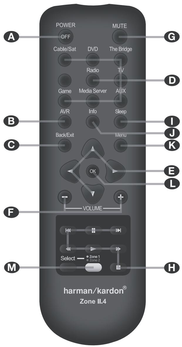 HARMAN KARDON AVR 255 - Fonctions de la télécommande principale - 2