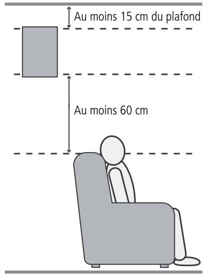 HARMAN KARDON AVR 255 - Emplacement des haut-parleurs - 1