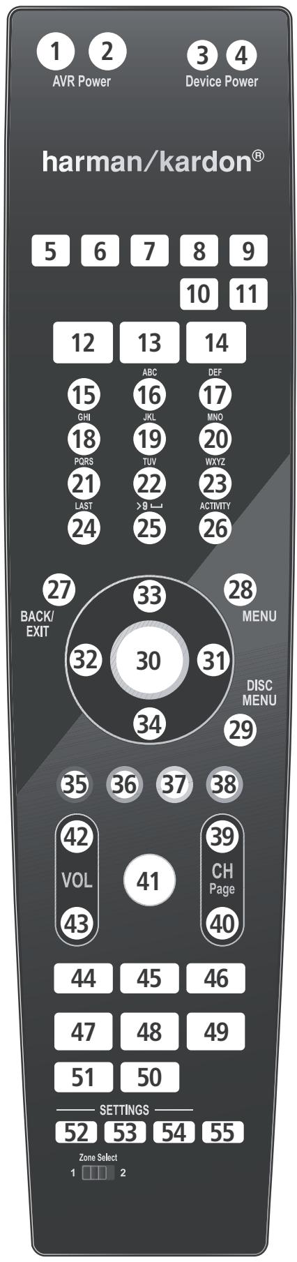 HARMAN KARDON AVR 255 - Remise à zéro de la mémoire de la télécommande - 2