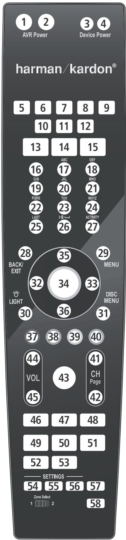 HARMAN KARDON AVR 255 - Remise à zéro de la mémoire de la télécommande - 1