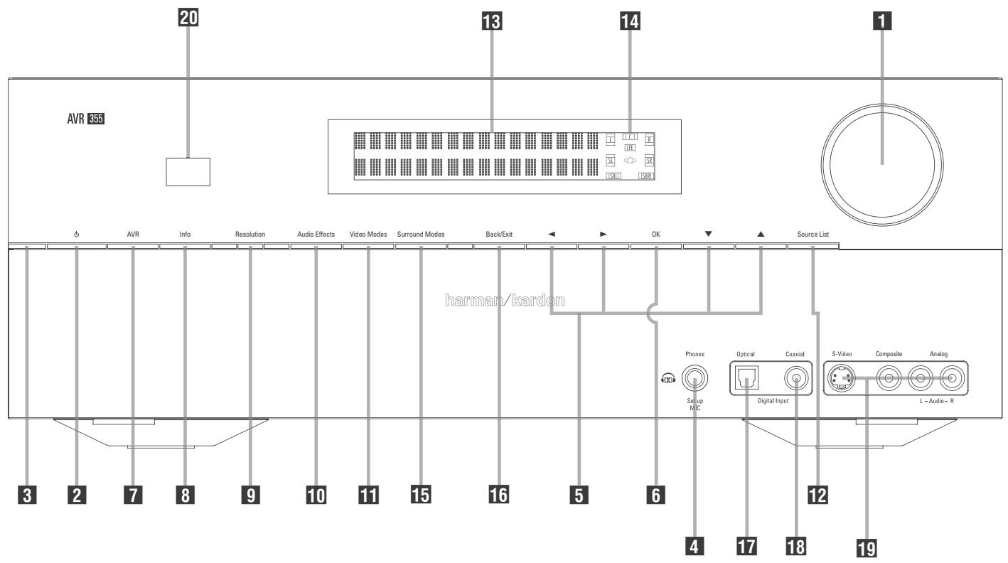 HARMAN KARDON AVR 255 - Déballage - 1