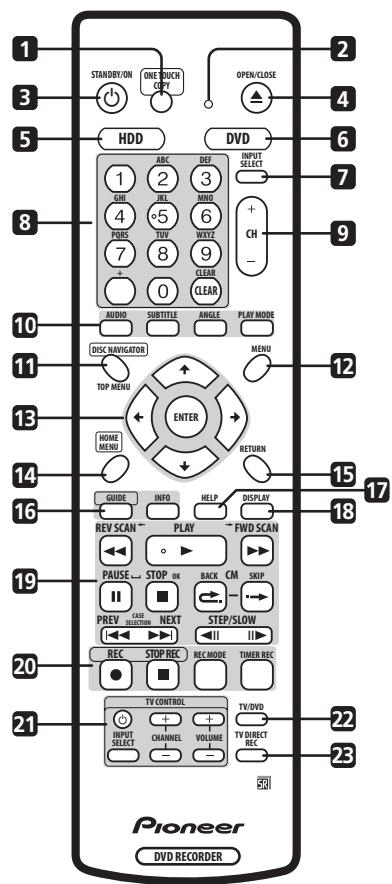 PIONEER DVR-630HS - Boîtier de télécommande - 1