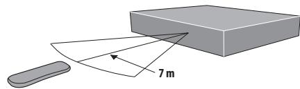 PIONEER DVR-630HS - Utilisation du boîtier de télécommande - 1