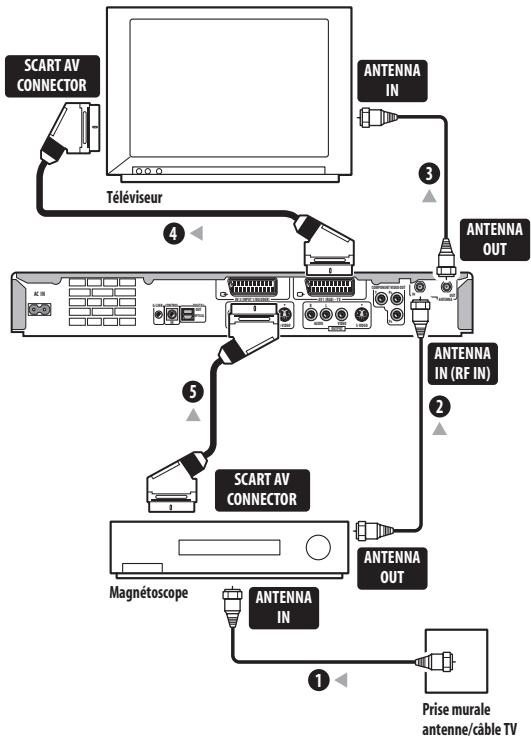 PIONEER DVR-630HS - Important - 1