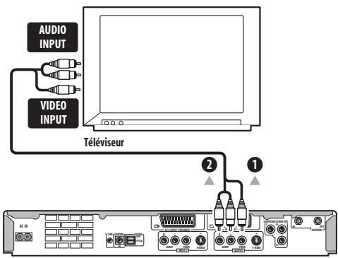 PIONEER DVR-630HS - Utilisation d'autres types de sortie audio-vidéo - 1