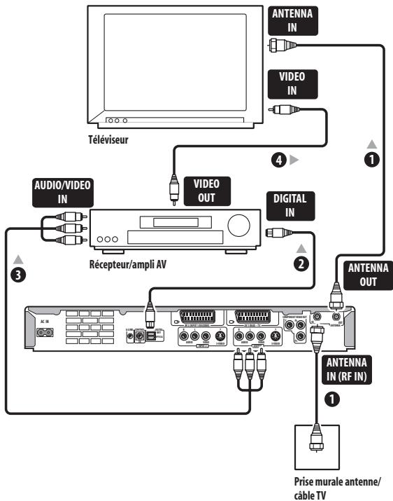 PIONEER DVR-630HS - Important - 1