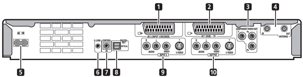 PIONEER DVR-630HS - Optimisation des performances du disque dur - 1